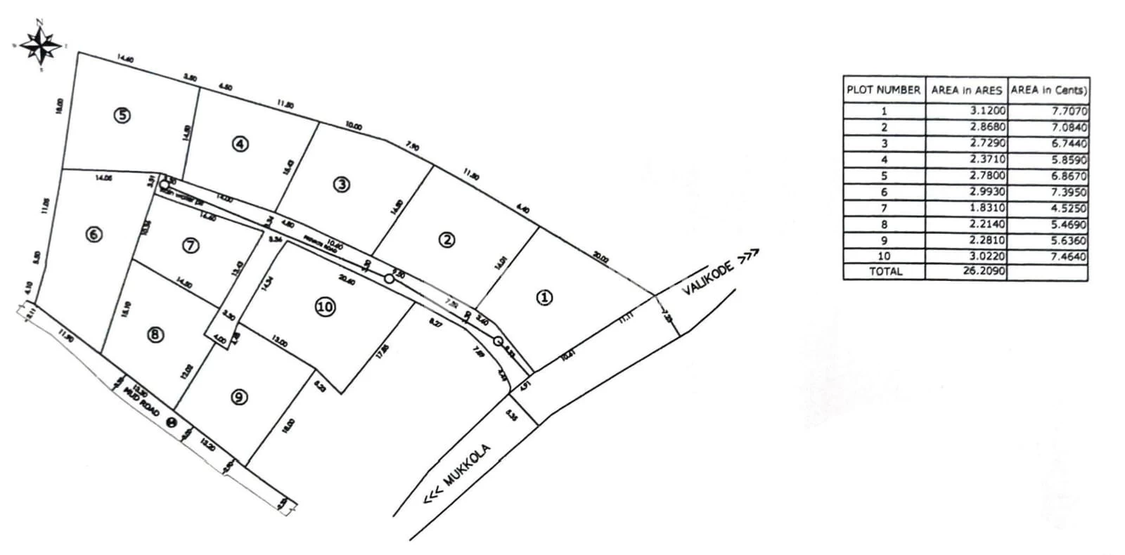 Residential land for sale at Nedumangad Thiruvananthapuram